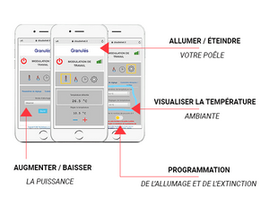 
                  
                    Module WiFi pour Poêle à Granulés
                  
                