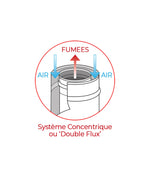 kit conduit ventouse etanche - double flux